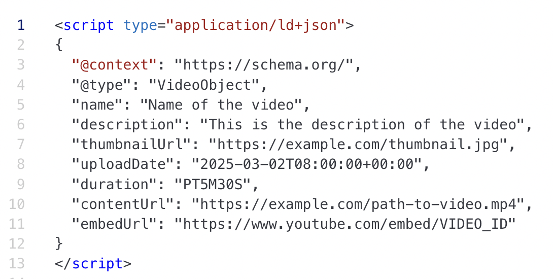 An image showing Schema for a video object to be inserted into a website.